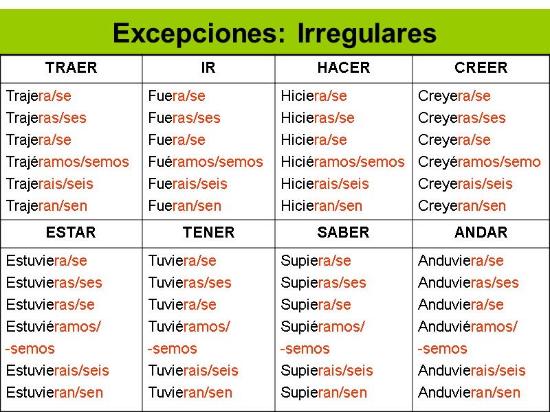 Excepciones: Irregulares